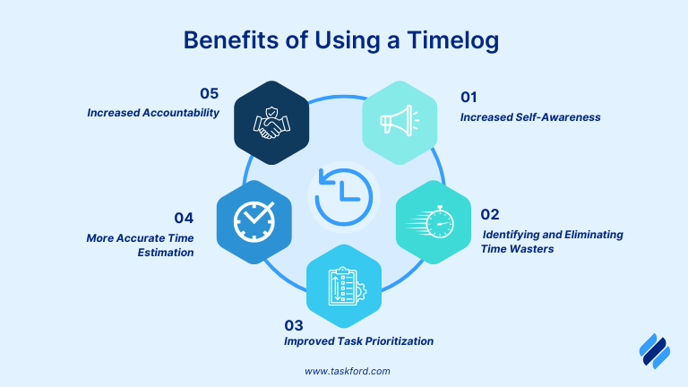 Benefits of Using a Timelog and How it Improves Productivity