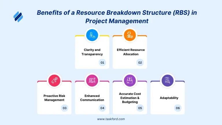 Why Do You Need a Resource Breakdown Structure (RBS) in Project Management?