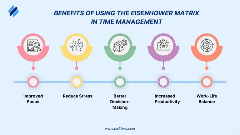 Benefits of the Eisenhower Matrix in Time Management