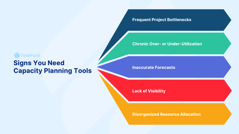 sign-you-need-capacity-planning-tools