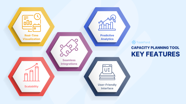 key features to look for in a capacity planning tools