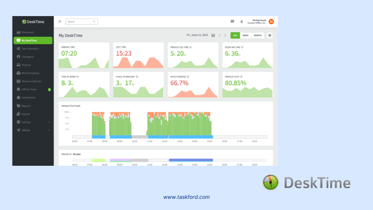 DeskTime - small business time tracking 2025