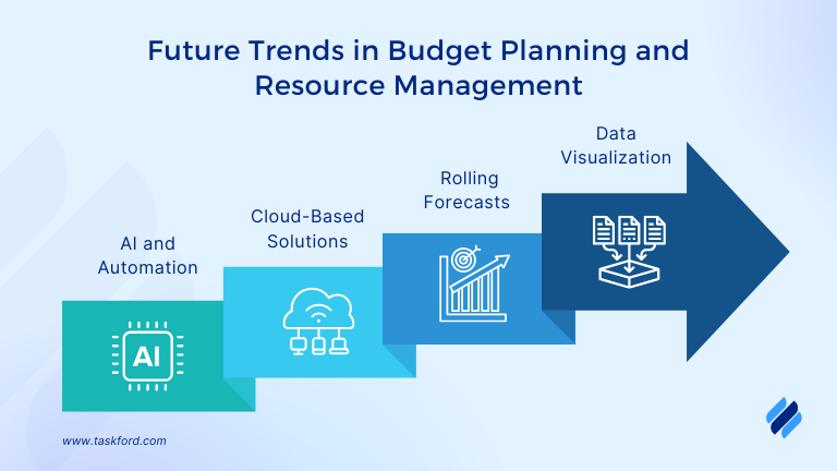Future Trends in Budget Planning and Resource Management