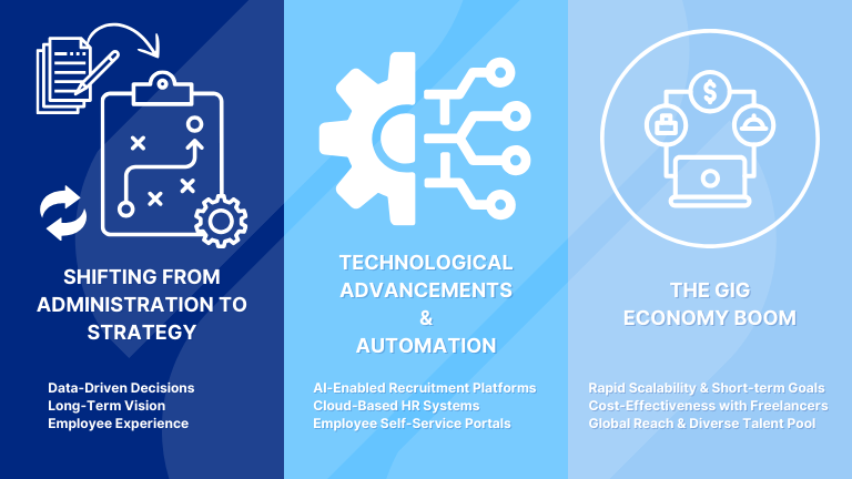 The Evolution of Human Resource Planning