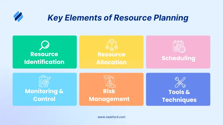 Key Elements of Resource Planning
