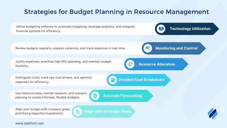 How Can Budget Planning Help Manage Resources Effectively
