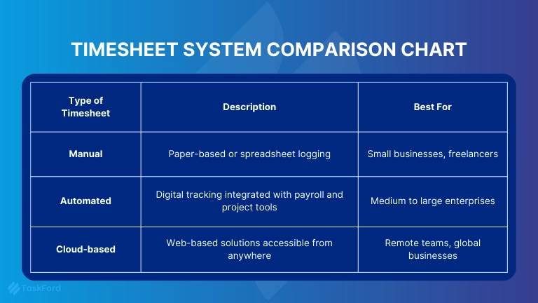 Timesheet System Comparison Chart