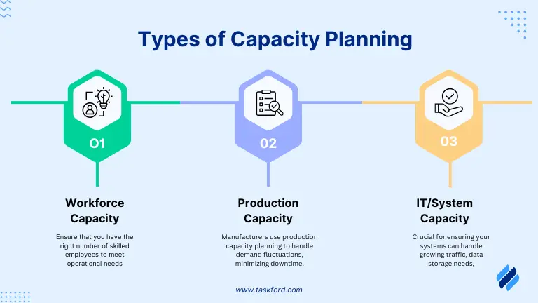 types of capacity planning 