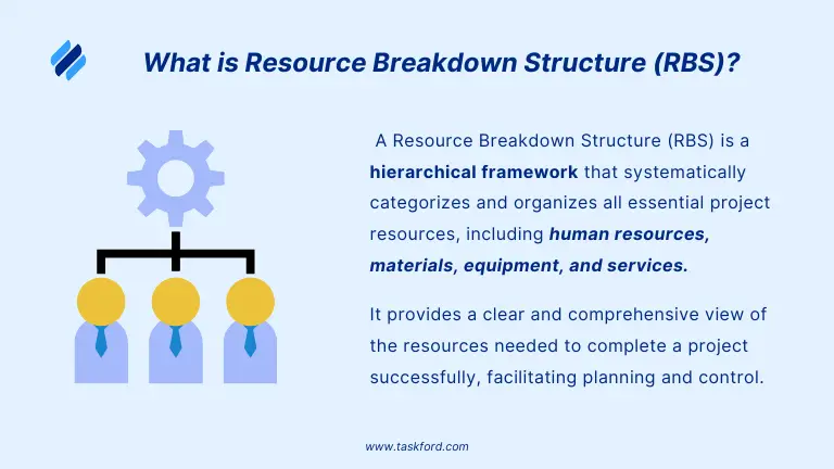 What is a Resource Breakdown Structure (RBS)?
