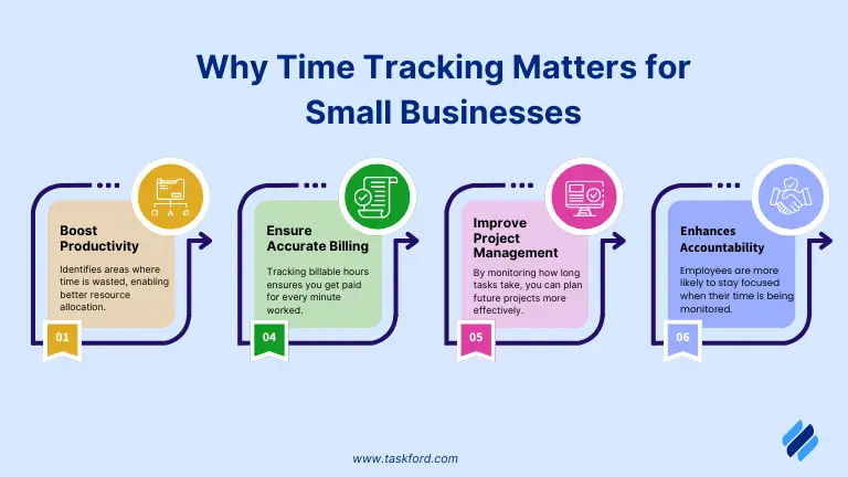 why time tracking matter for small businesses