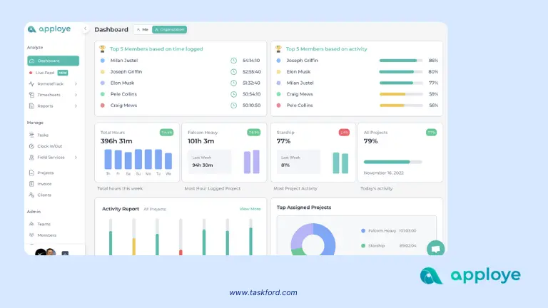 Apploye - small business time tracking
