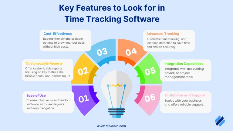 key features to look for in time tracking software
